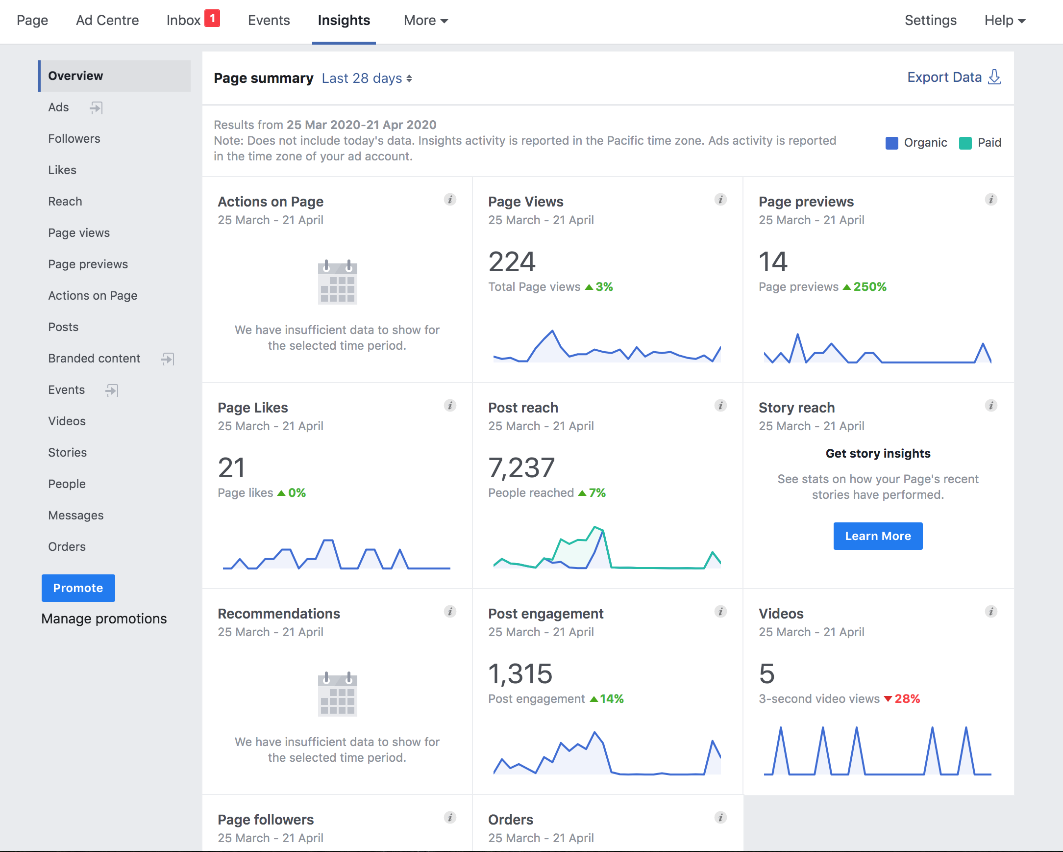  A screenshot of Facebook Insights that shows the reach, engagement, and other metrics for a page.